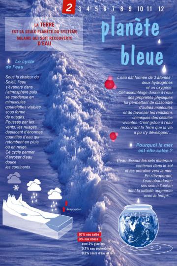 Exposition Panneau Eau La planete bleue