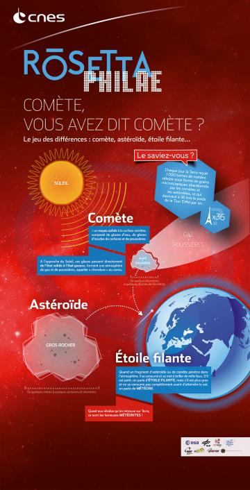 Exposition panneaux Rosetta Philae