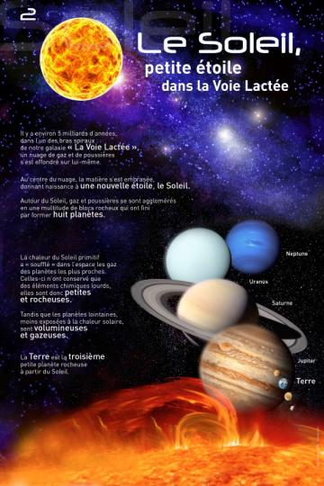 Le soleil avec toutes les planètes