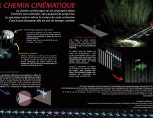 Principes du chemin cinématique d'Anne-Lise King