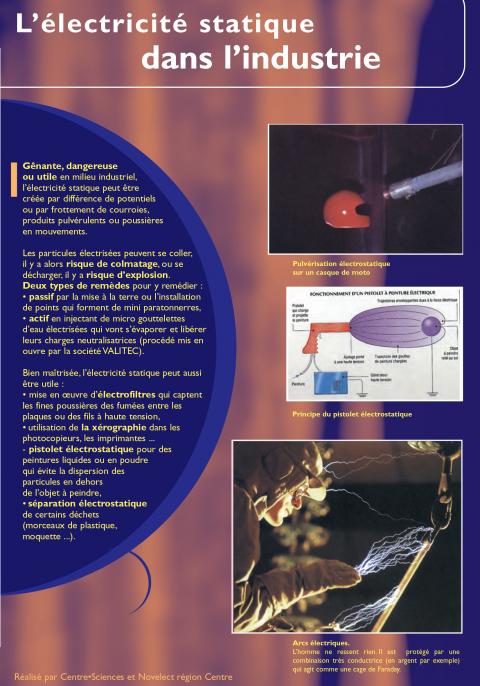 Exposition panneaux electrostatique